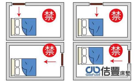 進門見床|臥室中的床墊擺法禁忌 (臥房床位風水)？化解方法？